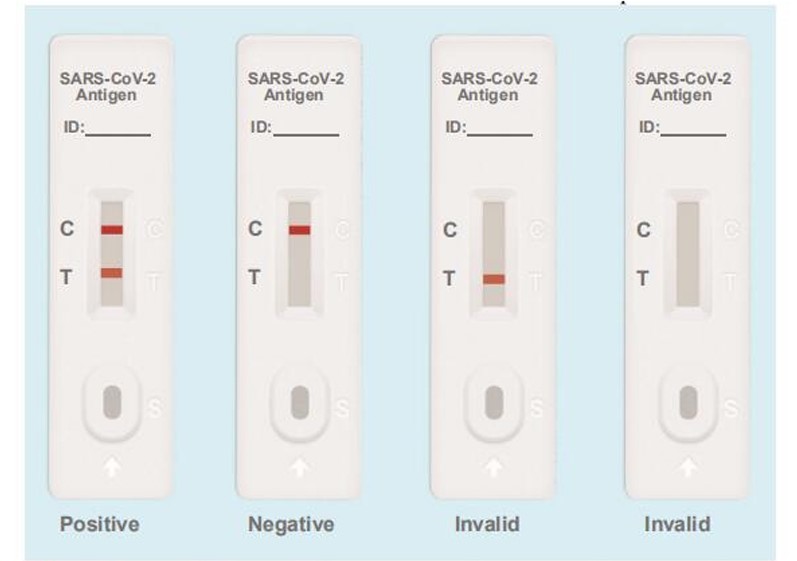 Tests de l'antigène SARS-COV-2 Inconvénients